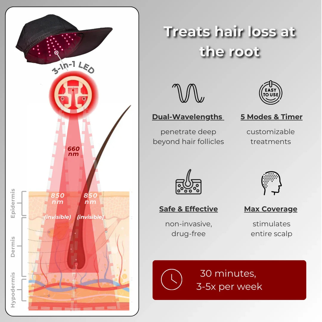 Red Light Therapy Cap